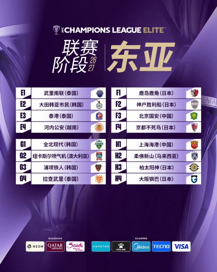 2026/2027亚冠精英联赛抽签今日进行，海港队第一阶段对手确认
